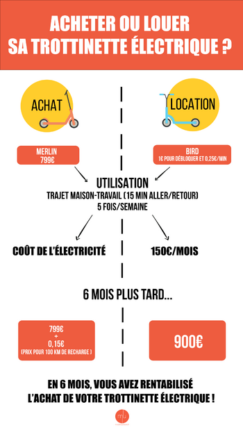 acheter-louer-trottinette-avis